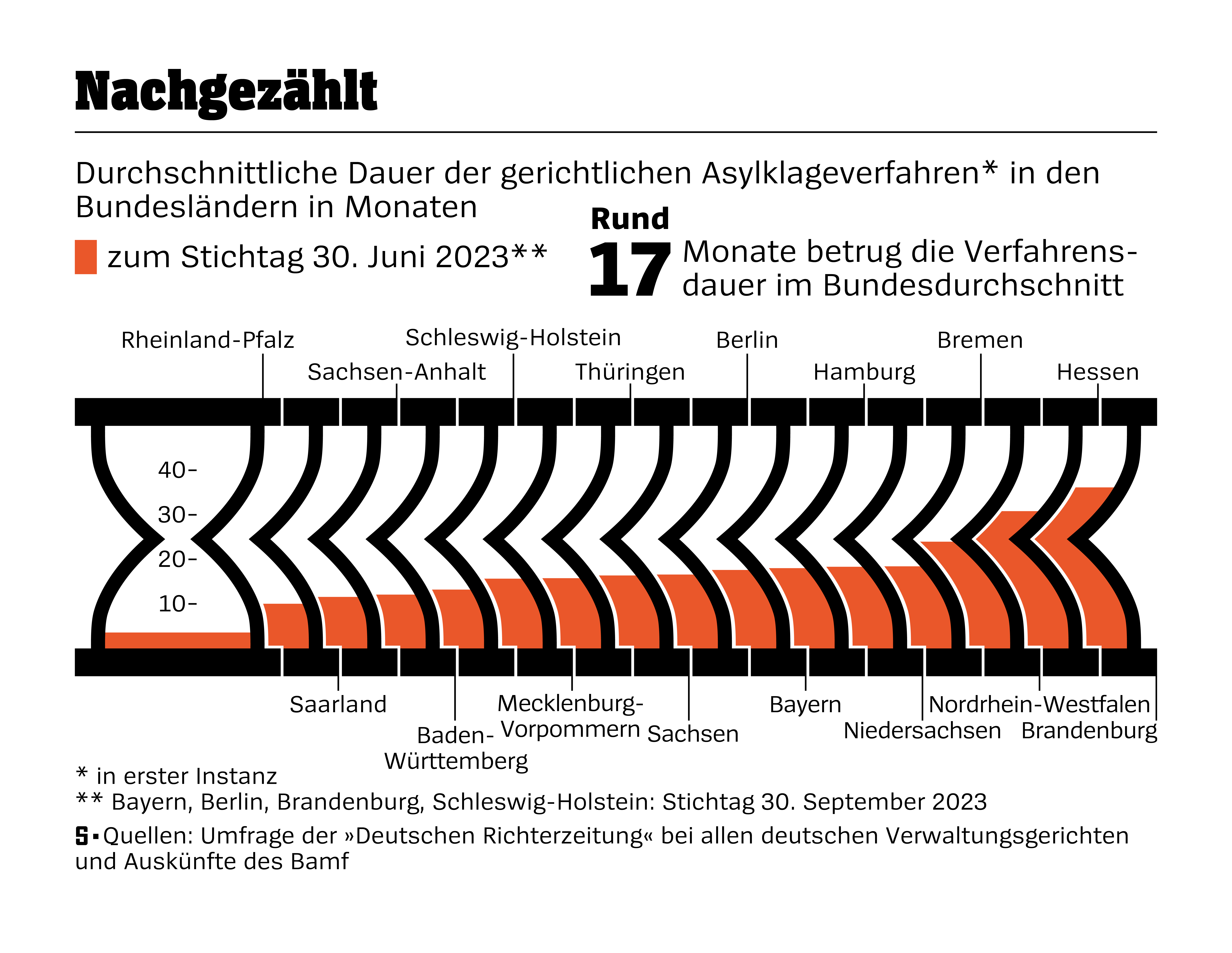 Spiegel Galerie 6 (links)