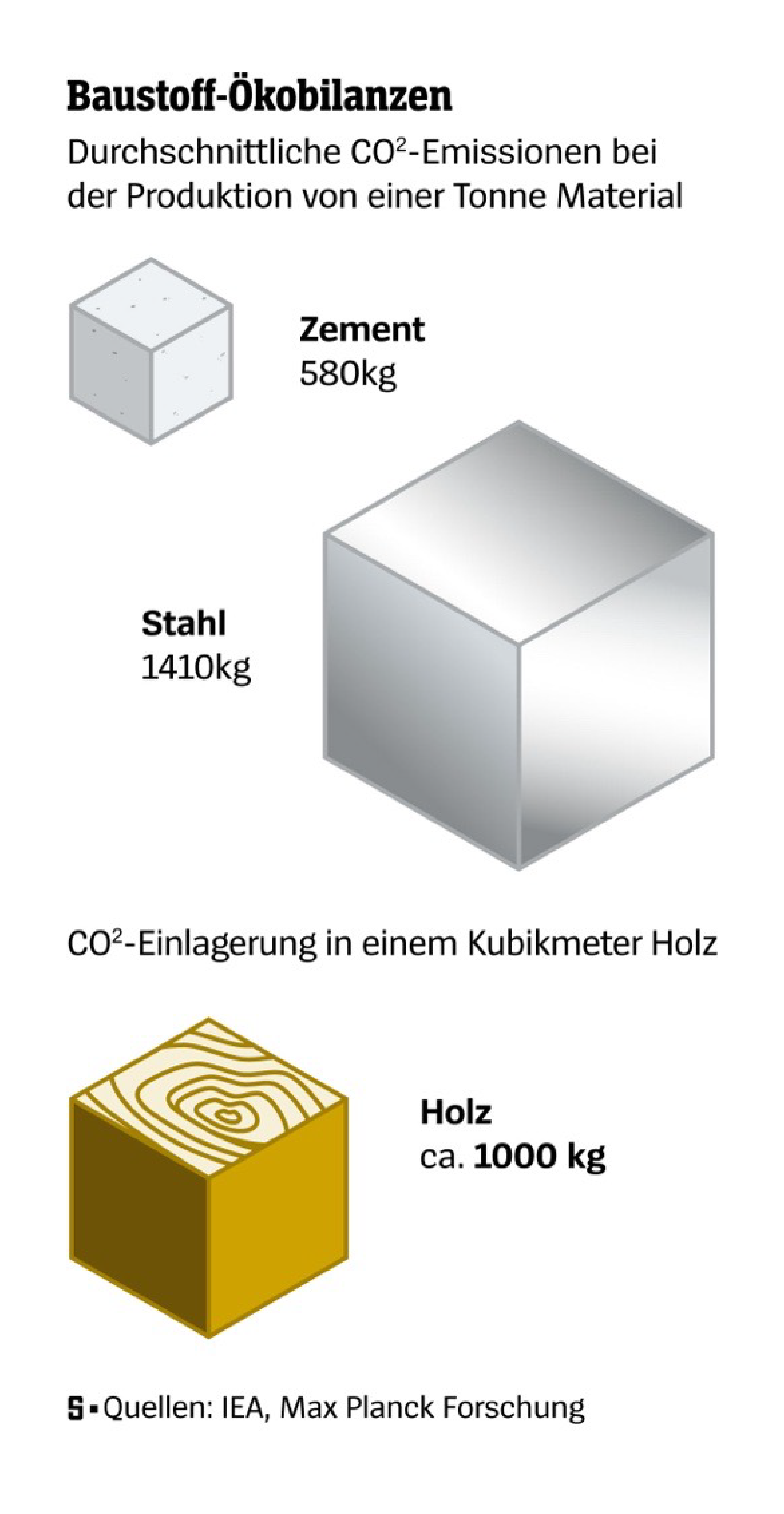 Spiegel Galerie 7 (rechts)